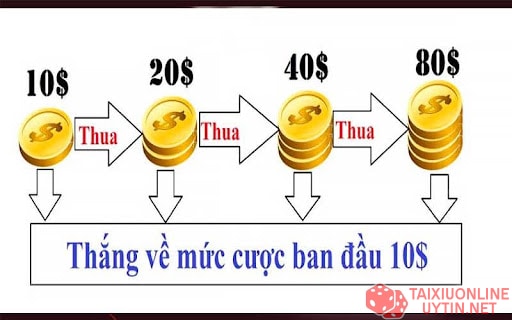 Đánh gấp thếp tài xỉu thắng nhanh