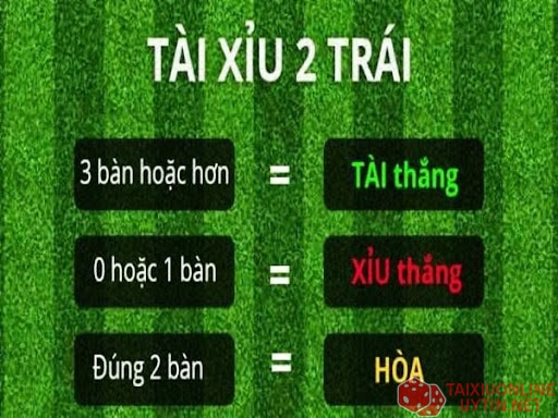 Tài xỉu 2 trái có bao nhiêu trường hợp sẽ xảy ra